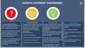 Supply Chain Management Dashboard